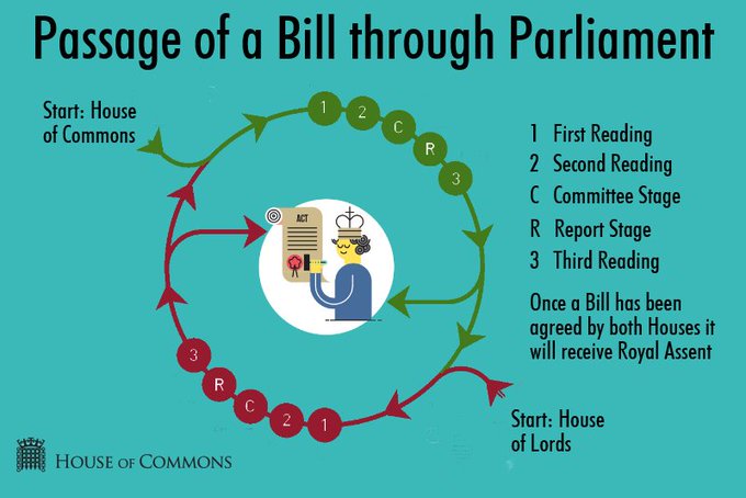 route of a bill