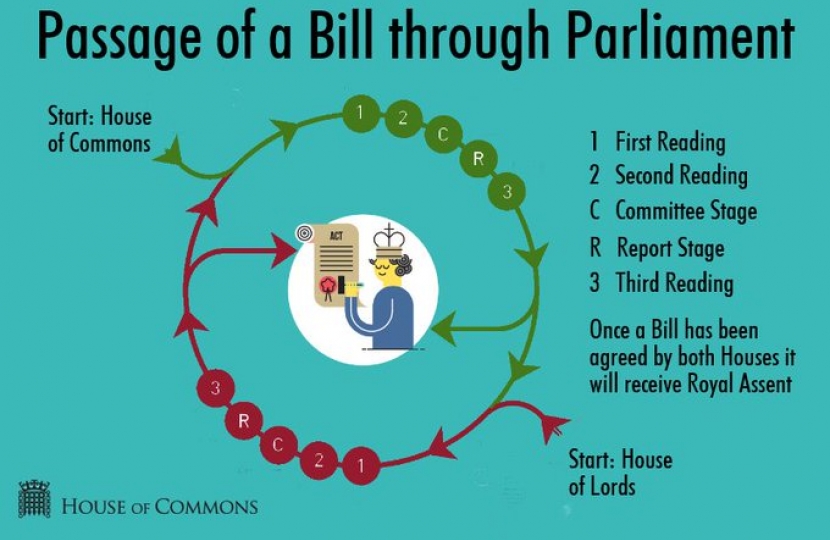 Route of a Bill